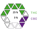 AUTOBIS THC CBD