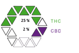 AUTOCRIT THC CBD