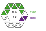 CM THC CBD