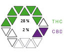 MCS THC CBD