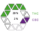 WEDCRAS THC CBD