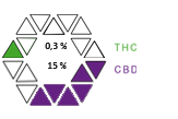 x-med cbd plus thc-cbd